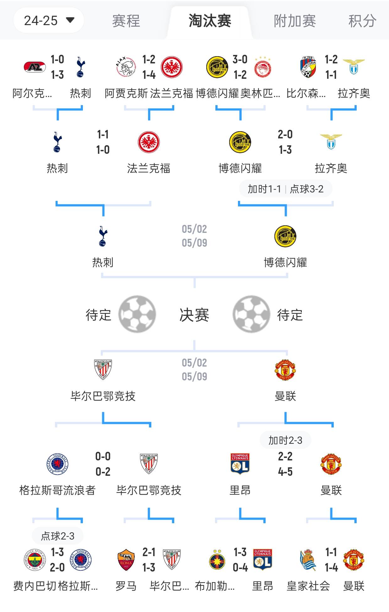 赛后体能课后，毕尔巴鄂竞技战术微调备战NBA总决赛，赛场秩序良好，轮换策略成焦点的简单介绍