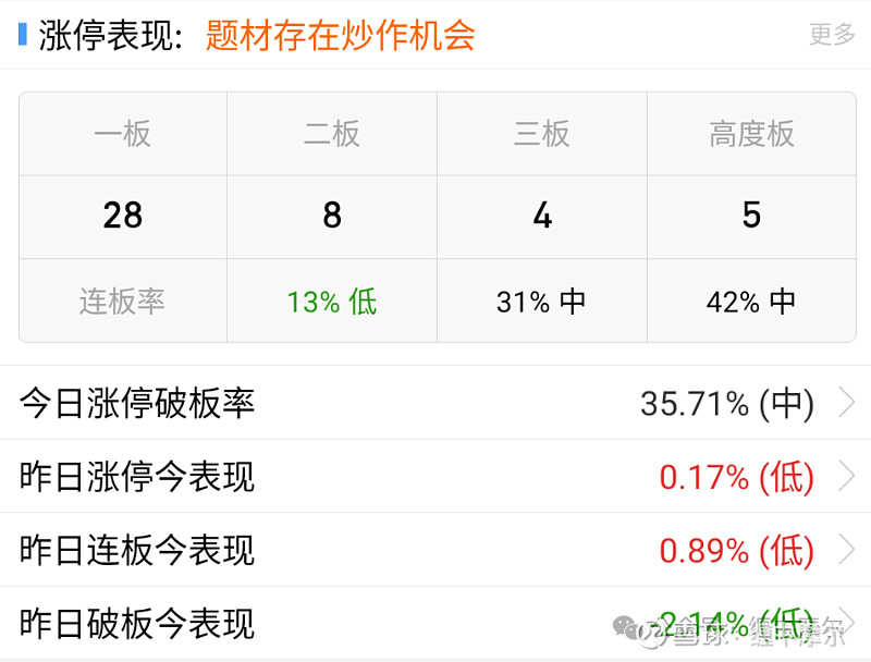 包含转折点！阿贾克斯主帅复盘，全明星赛今夜攻防权衡，压力陡增，医务组通报恢复的词条